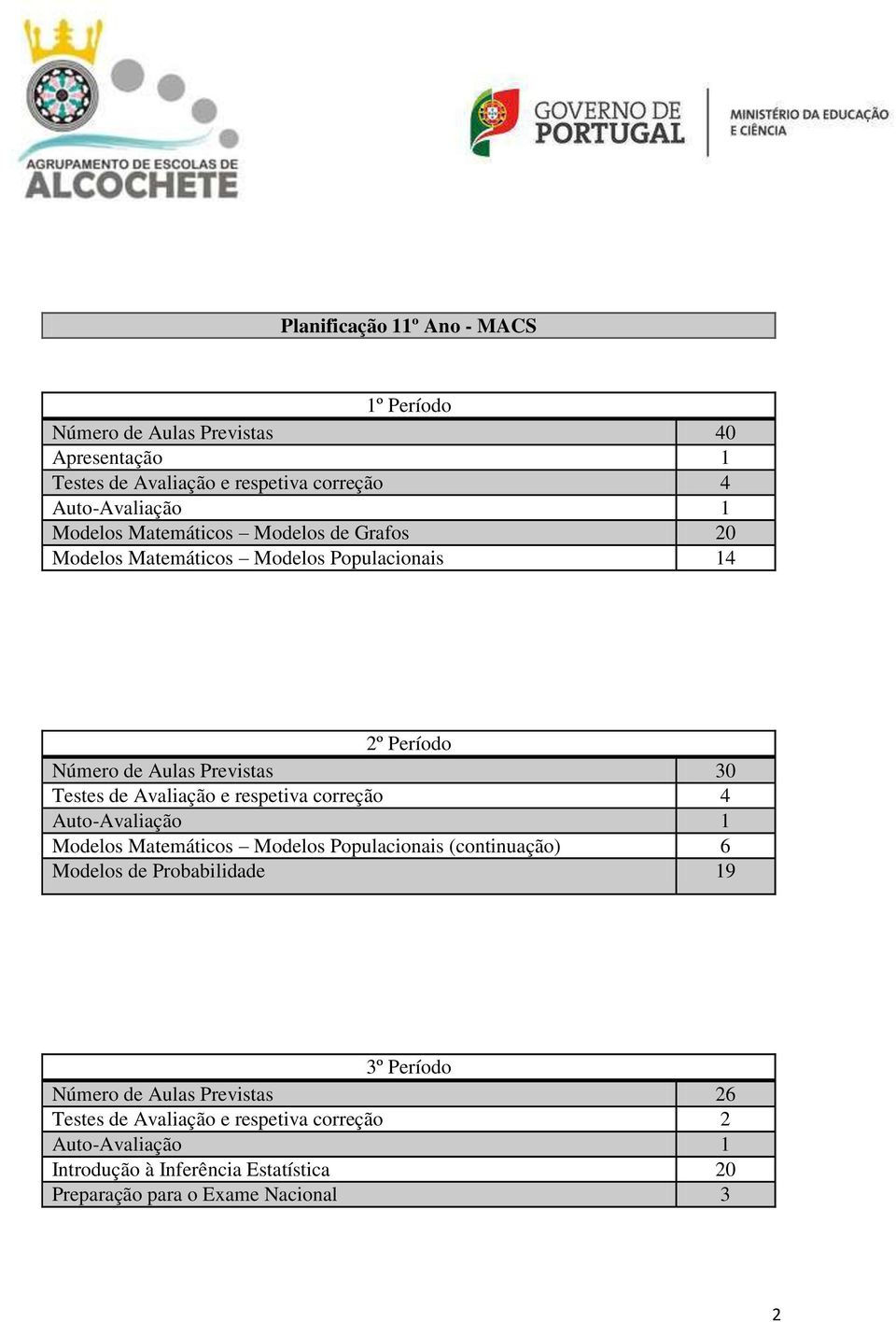 e respetiva correção Auto-Avaliação Modelos Matemáticos Modelos Populacionais (continuação) 6 Modelos de Probabilidade 9 º Período Número