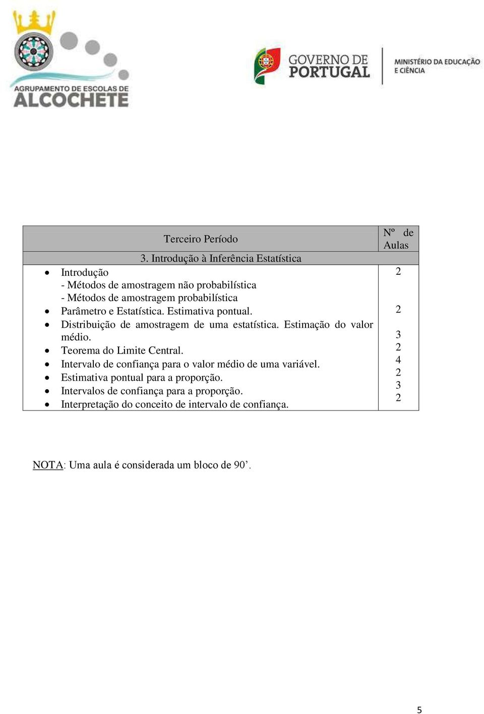 Parâmetro e Estatística. Estimativa pontual. Distribuição de amostragem de uma estatística. Estimação do valor médio.