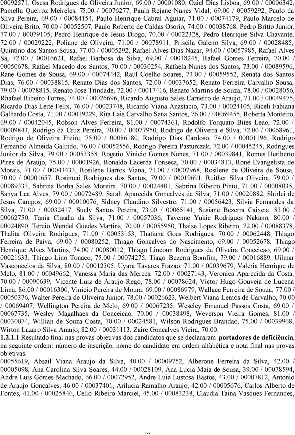 00 / 00038768, Pedro Britto Junior, 77.00 / 00079105, Pedro Henrique de Jesus Diogo, 70.00 / 00022328, Pedro Henrique Silva Chavante, 72.00 / 00029222, Poliane de Oliveira, 71.