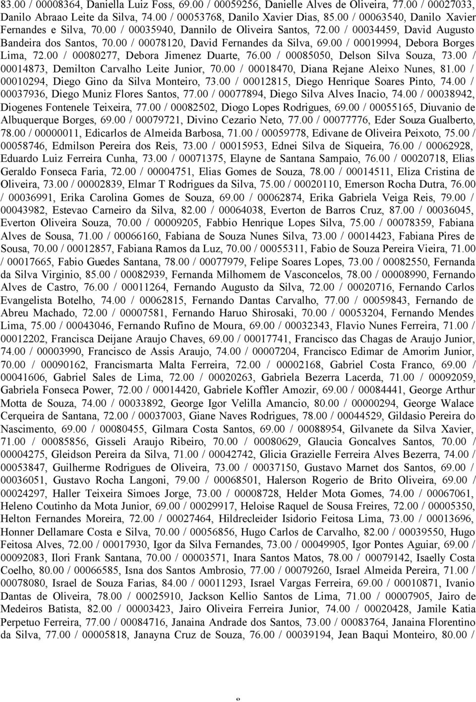 00 / 00019994, Debora Borges Lima, 72.00 / 00080277, Debora Jimenez Duarte, 76.00 / 00085050, Delson Silva Souza, 73.00 / 00014873, Demilton Carvalho Leite Junior, 70.