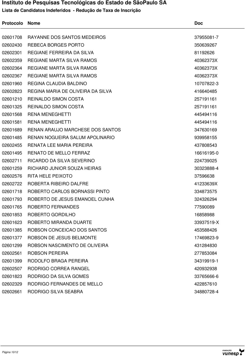 257191161 02601325 REINALDO SIMON COSTA 257191161 02601568 RENA MENEGHETTI 445494116 02601581 RENA MENEGHETTI 445494116 02601689 RENAN ARAUJO MARCHESE DOS SANTOS 347630169 02601485 RENAN NOGUEIRA