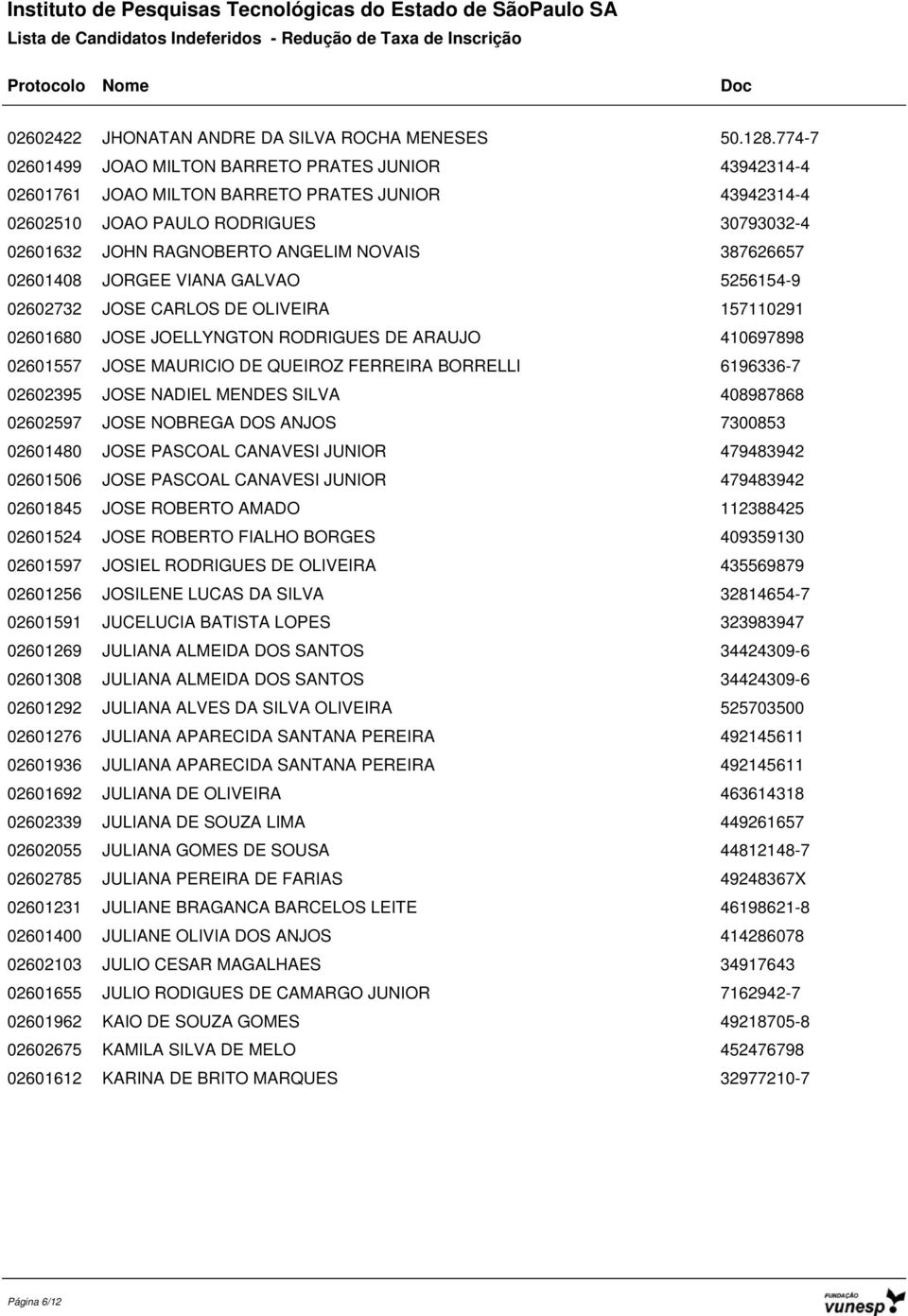 387626657 02601408 JORGEE VIANA GALVAO 5256154-9 02602732 JOSE CARLOS DE OLIVEIRA 157110291 02601680 JOSE JOELLYNGTON RODRIGUES DE ARAUJO 410697898 02601557 JOSE MAURICIO DE QUEIROZ FERREIRA BORRELLI