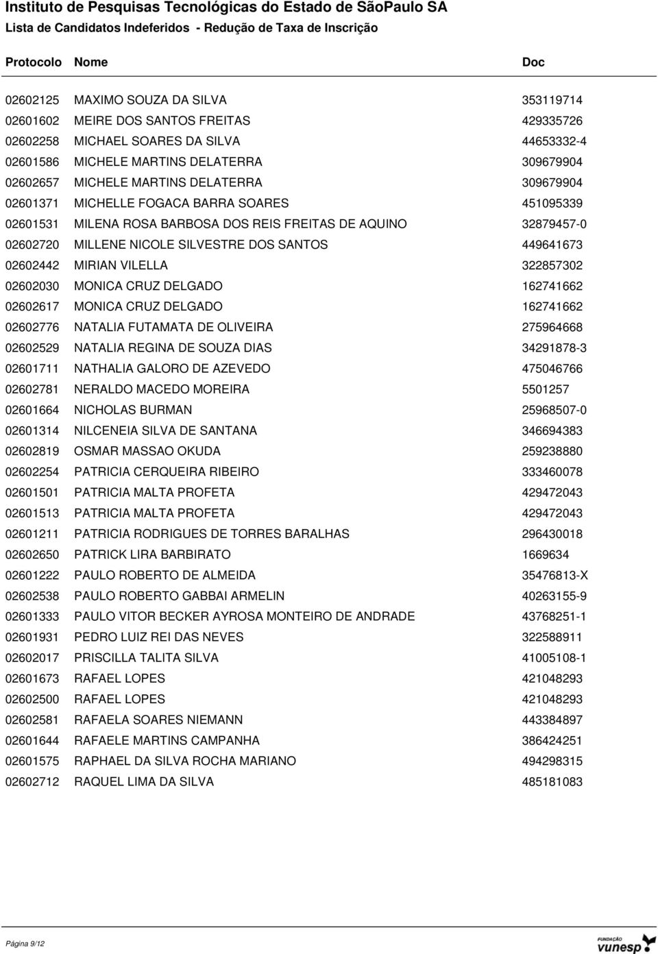 MIRIAN VILELLA 322857302 02602030 MONICA CRUZ DELGADO 162741662 02602617 MONICA CRUZ DELGADO 162741662 02602776 NATALIA FUTAMATA DE OLIVEIRA 275964668 02602529 NATALIA REGINA DE SOUZA DIAS 34291878-3