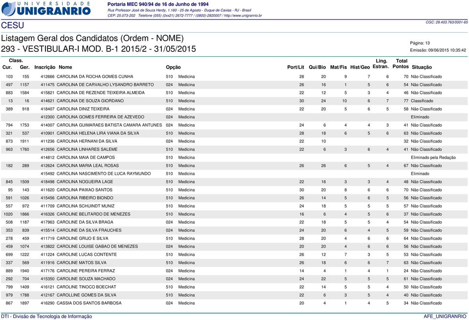 Classificado 389 918 418407 CAROLINA DINIZ TEIXEIRA 024 Medicina 22 20 5 6 5 58 Não Classificado 412300 CAROLINA GOMES FERREIRA DE AZEVEDO 024 Medicina Eliminado 794 1753 414007 CAROLINA GUIMARAES