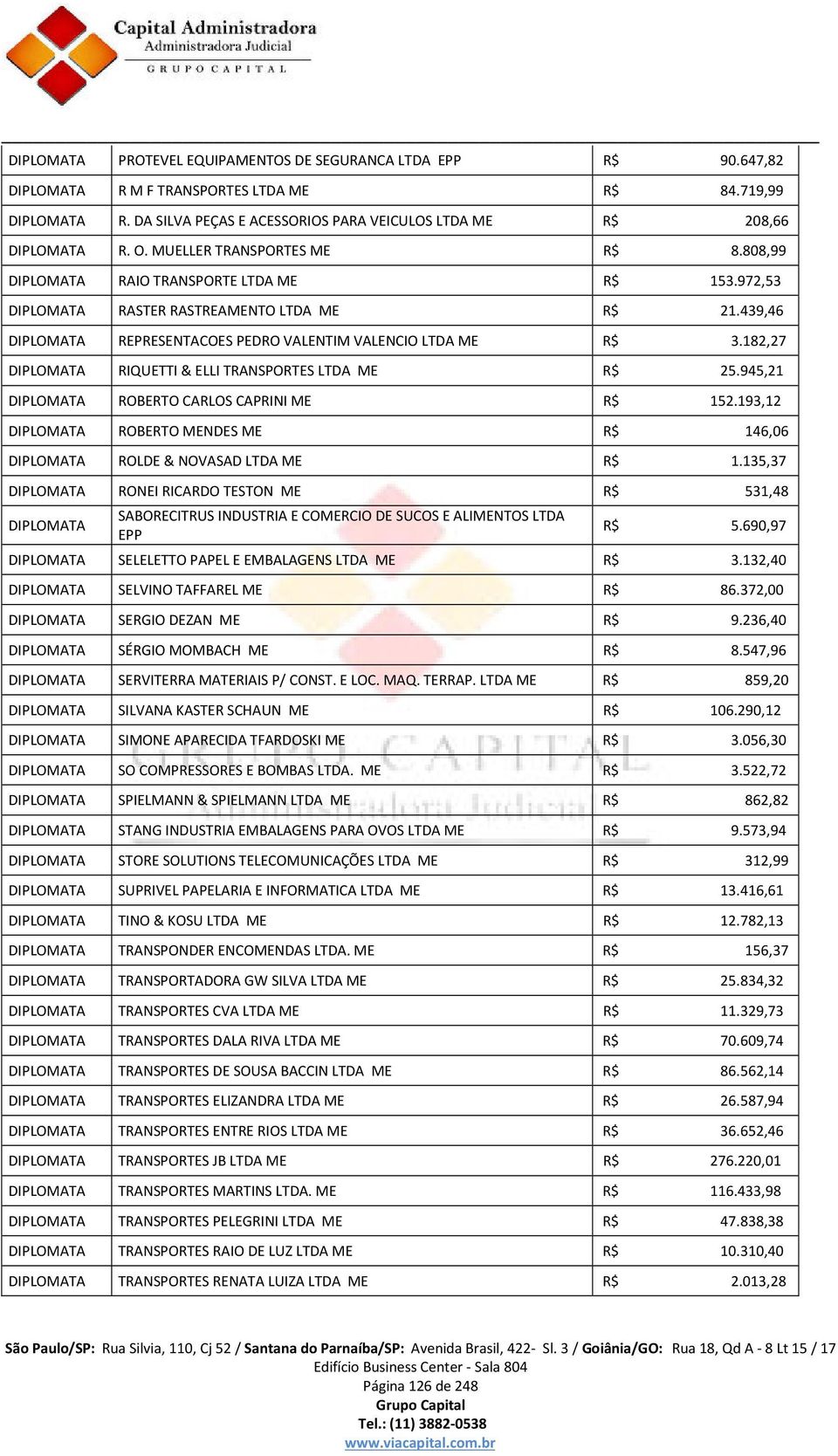 972,53 DIPLOMATA RASTER RASTREAMENTO LTDA ME R$ 21.439,46 DIPLOMATA REPRESENTACOES PEDRO VALENTIM VALENCIO LTDA ME R$ 3.182,27 DIPLOMATA RIQUETTI & ELLI TRANSPORTES LTDA ME R$ 25.