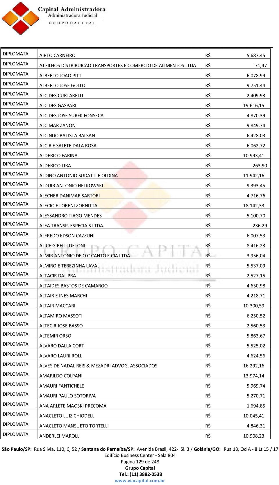 849,74 DIPLOMATA ALCINDO BATISTA BALSAN R$ 6.428,03 DIPLOMATA ALCIR E SALETE DALA ROSA R$ 6.062,72 DIPLOMATA ALDERICO FARINA R$ 10.