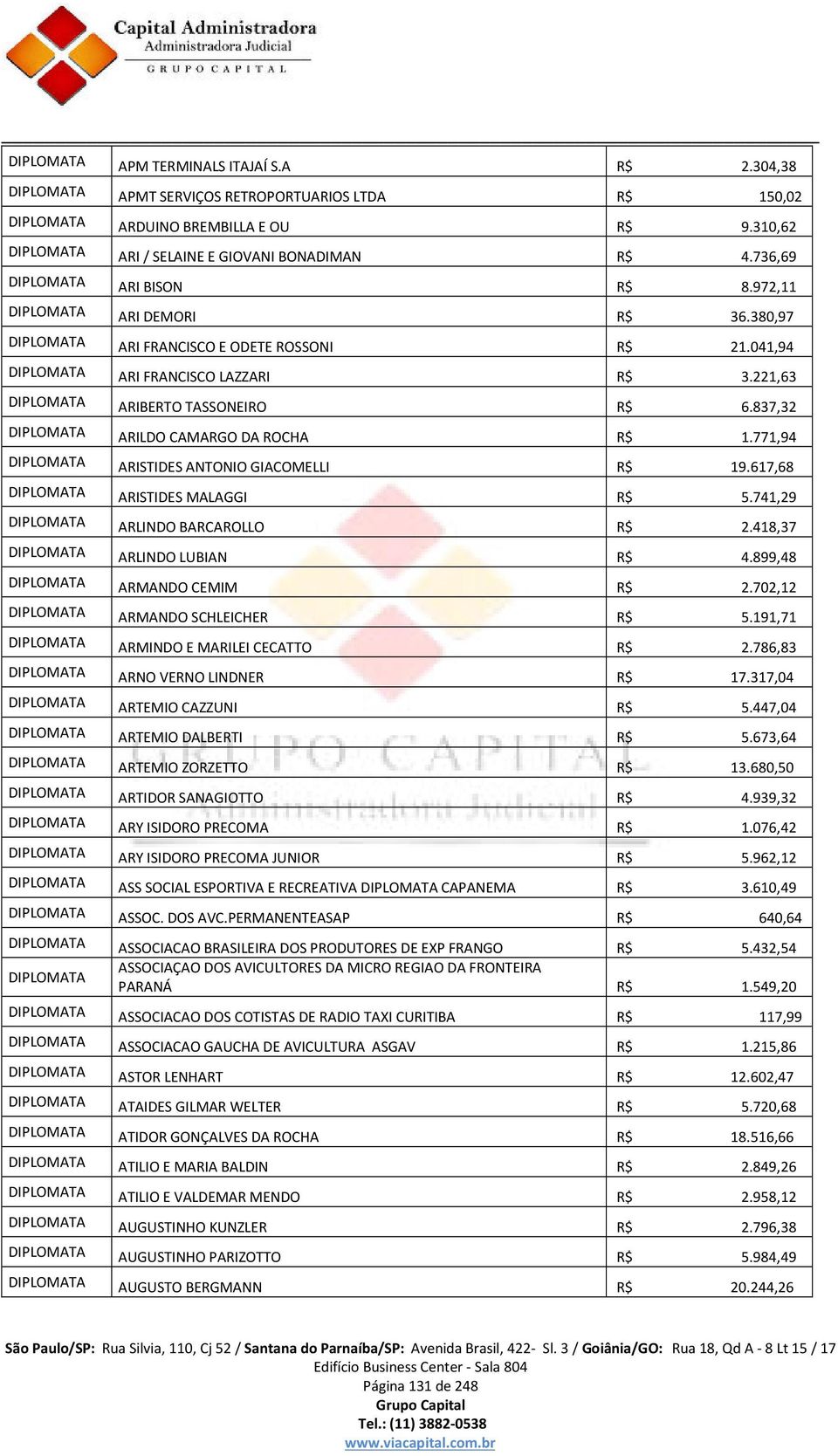 221,63 DIPLOMATA ARIBERTO TASSONEIRO R$ 6.837,32 DIPLOMATA ARILDO CAMARGO DA ROCHA R$ 1.771,94 DIPLOMATA ARISTIDES ANTONIO GIACOMELLI R$ 19.617,68 DIPLOMATA ARISTIDES MALAGGI R$ 5.