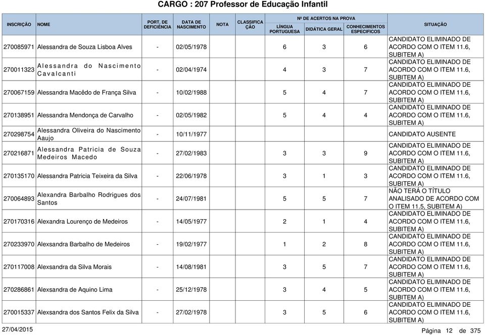 Alexandra Barbalho Rodrigues dos Santos 701701 Alexandra Lourenço de Medeiros 70970 Alexsandra Barbalho de Medeiros 70117008 Alexsandra da Silva Morais 70881 Alexsandra de Aquino Lima