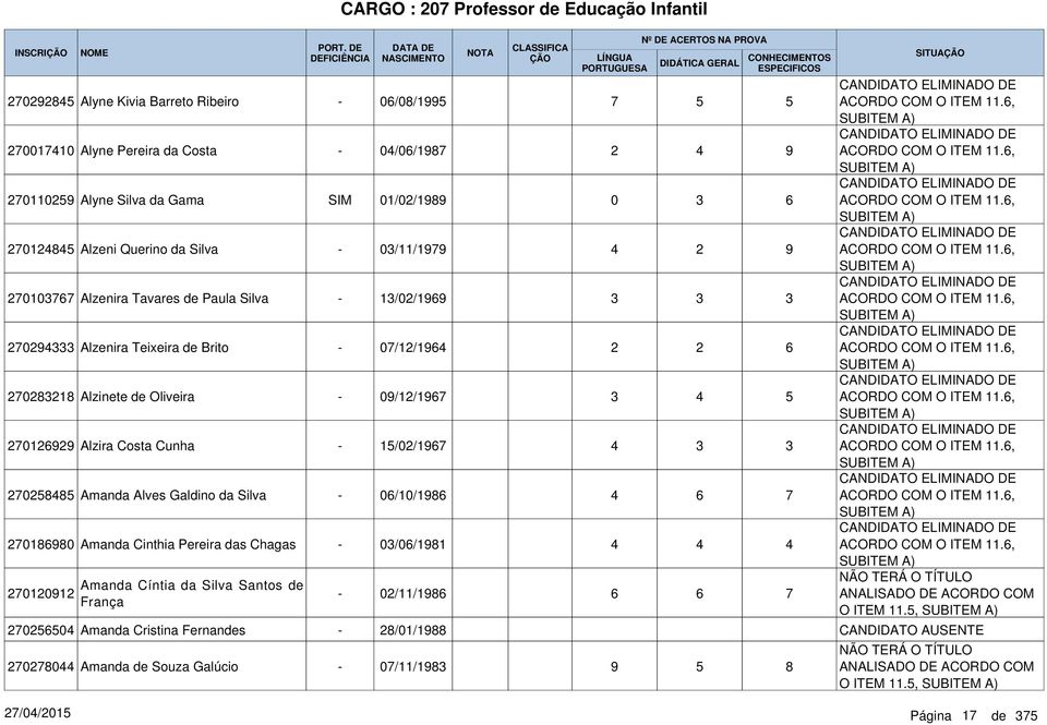 Silva 7018980 Amanda Cinthia Pereira das Chagas 701091 Amanda Cíntia da Silva Santos de França 0/08/199 0/0/1987 01/0/1989 0/11/1979 1/0/199 07/1/19 09/1/197