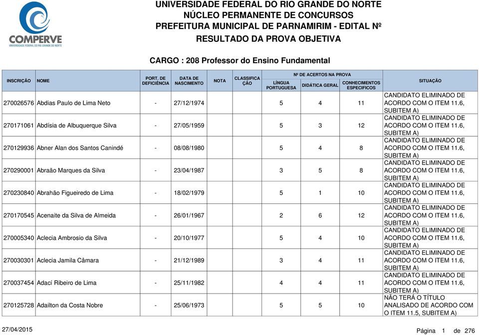 Marques da Silva 0080 Abrahão Figueiredo de Lima 010 Acenaite da Silva de Almeida 0000 Aclecia Ambrosio da Silva 00001 Aclecia Jamila Câmara 00 Adací Ribeiro