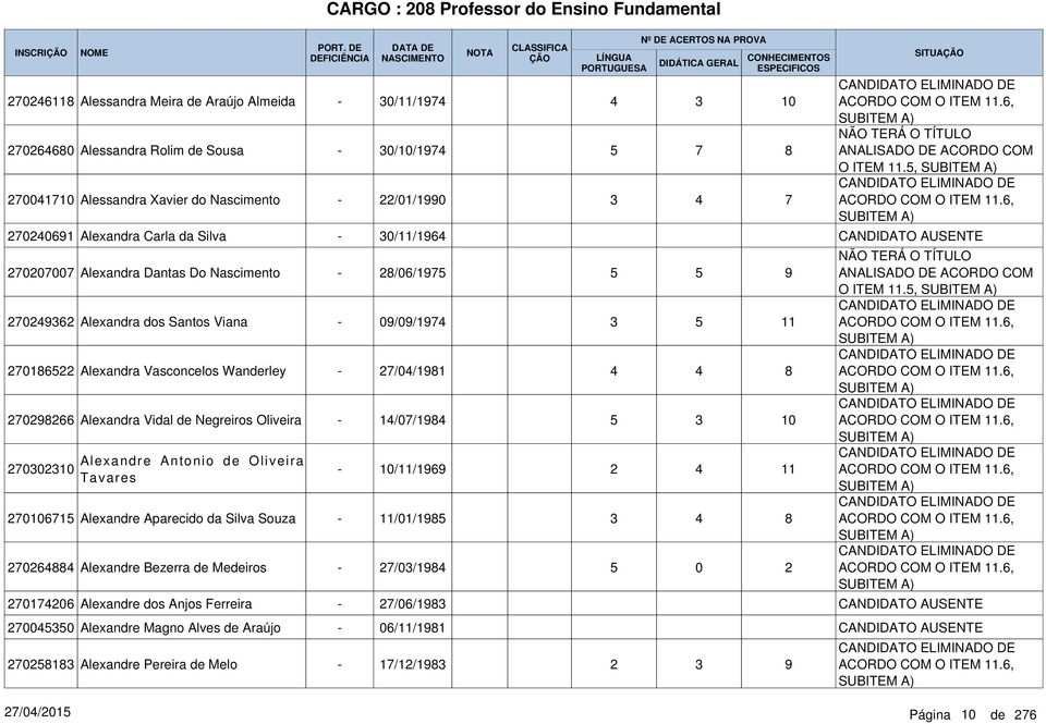 , 0091 Alexandra Carla da Silva 0/11/19 0000 Alexandra Dantas Do Nascimento 09 Alexandra dos Santos Viana 018 Alexandra Vasconcelos Wanderley 098 Alexandra Vidal de Negreiros