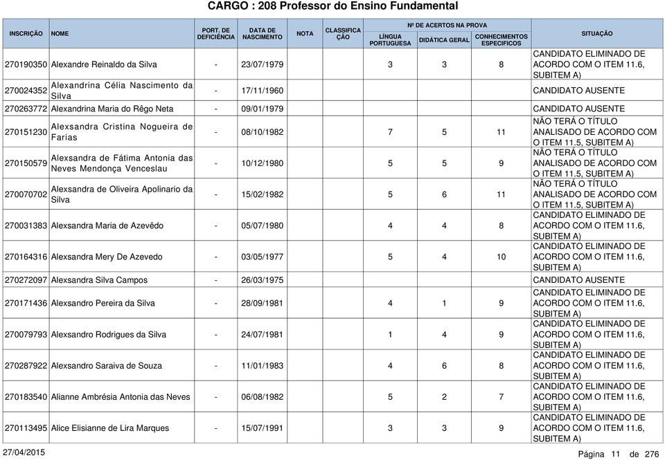 Alexsandra Mery De Azevedo 08/10/198 10/1/1980 1/0/198 0/0/1980 0/0/19 11 9 11 8 10 O ITEM 11., O ITEM 11.