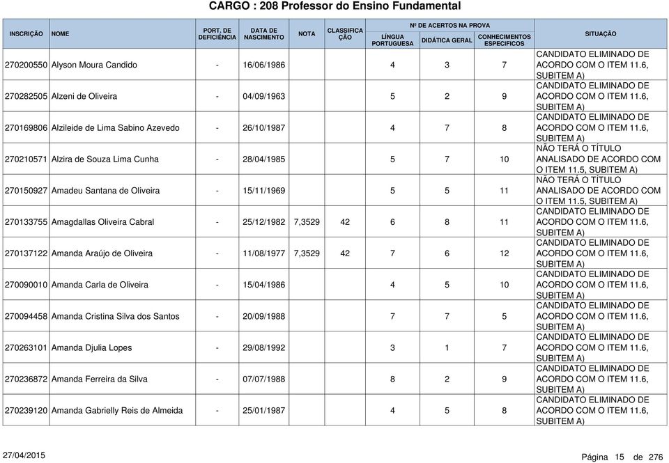 Amanda Araújo de Oliveira 11/08/19,9 0090010 Amanda Carla de Oliveira 0098 Amanda Cristina Silva dos Santos 0101 Amanda Djulia Lopes 08 Amanda