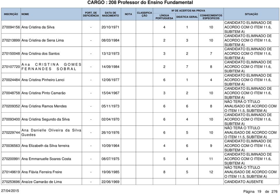 Oliveira da Silva Guedes 00 Ana Elizabeth da Silva ferreira 000991 Ana Emmanuelle Soares Costa 01919 Ana Flávia Ferreira Freire 0/10/191 08/0/198 1/1/19 1/09/198