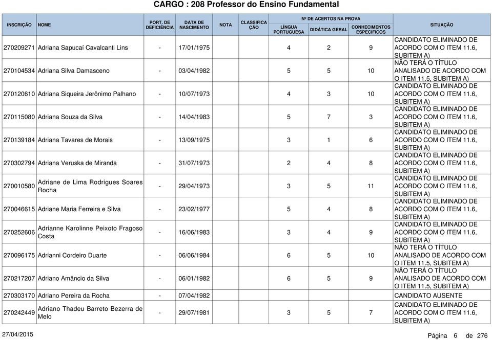 00 Adrianne Karolinne Peixoto Fragoso Costa 0091 Adrianni Cordeiro Duarte 010 Adriano Amâncio da Silva 1/01/19 0/0/198 10/0/19 1/0/198 1/09/19 1/0/19 9/0/19 /0/19