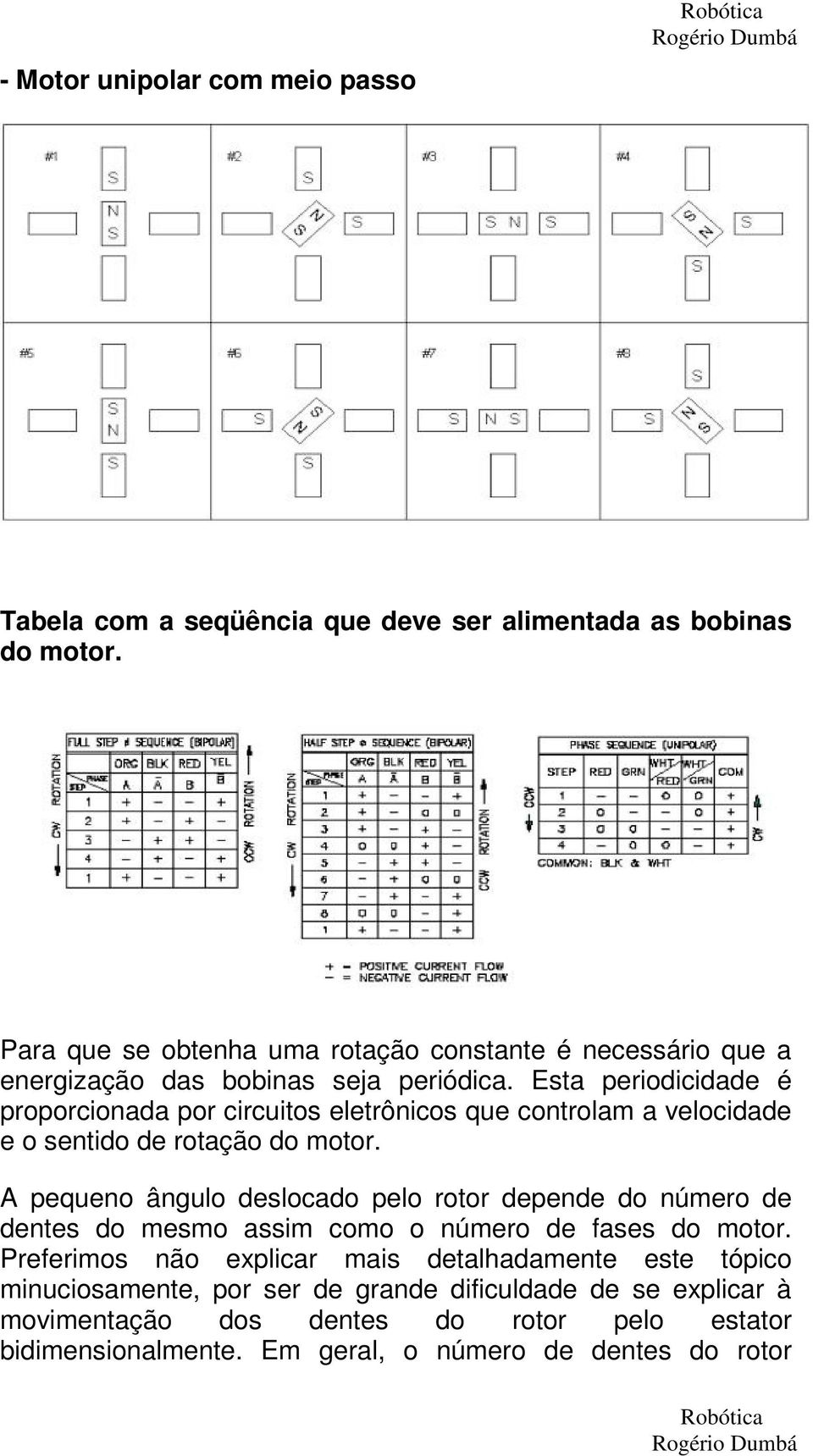 Esta periodicidade é proporcionada por circuitos eletrônicos que controlam a velocidade e o sentido de rotação do motor.