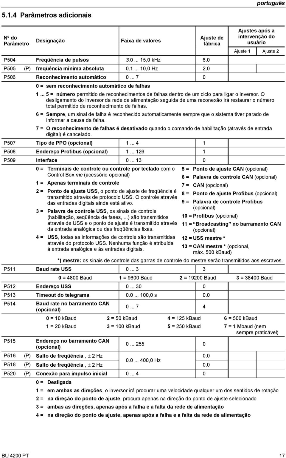 .. 5 = número permitido de reconhecimentos de falhas dentro de um ciclo para ligar o inversor.