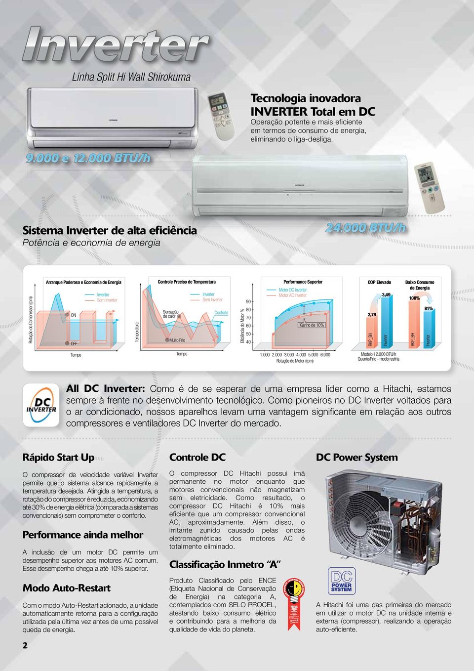 000 BTU/h de de calor calor Muito Muito Frio Frio Sem Sem Conforto Eficiência Eficiência Motor Motor % Rotação Rotação Compressor Compressor (rpm) (rpm) 90 90 80 80 70 70 60 60 50 50 40 40 Arranque