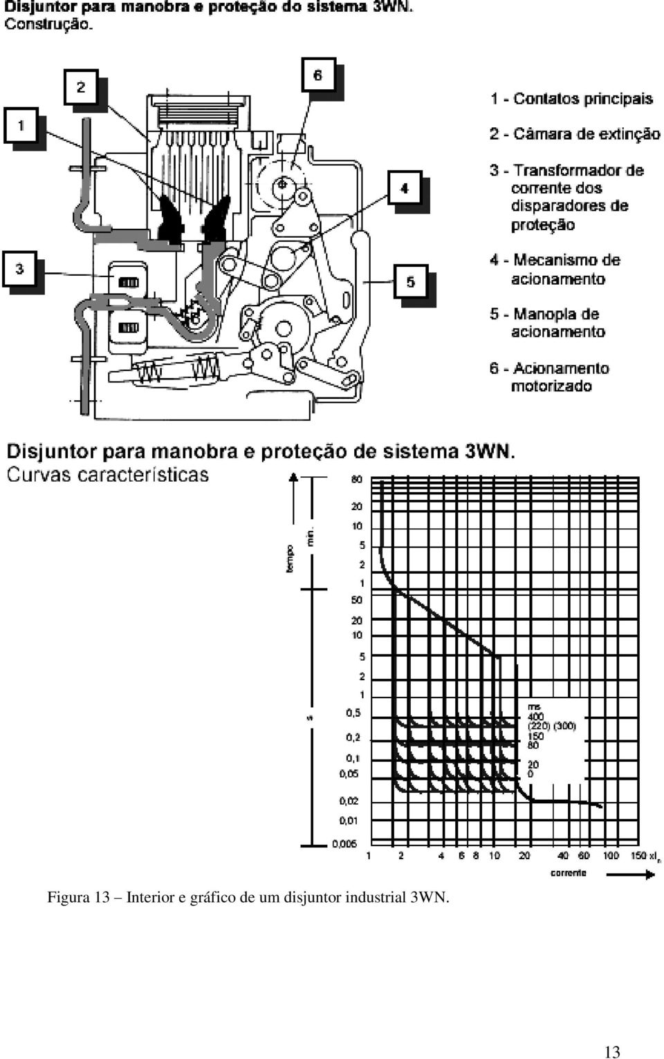 gráfico de um