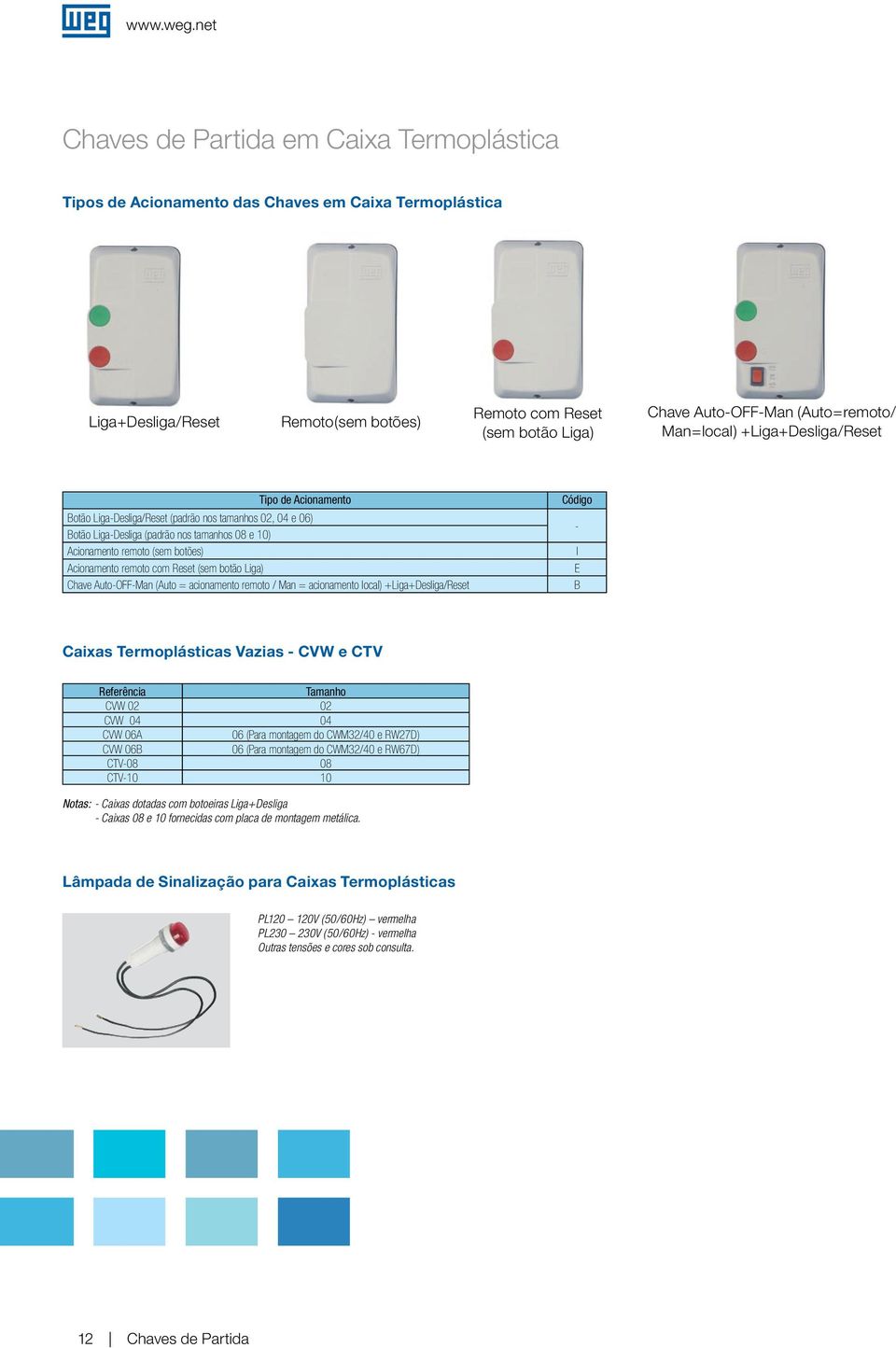 Reset (sem botão Lia) Chave Auto-OFF-Man (Auto = acionamento remoto / Man = acionamento local) +Lia+Deslia/Reset Códio - I E B Caixas Termoplásticas Vazias - CVW e CTV Referência Tamanho CVW 02 02