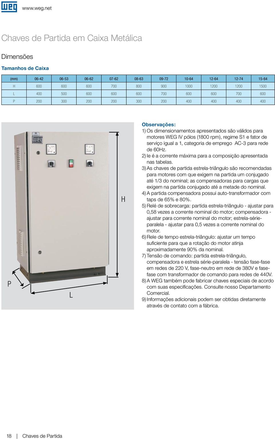 empreo AC-3 para rede de 60Hz. 2) Ie é a corrente máxima para a composição apresentada nas tabelas.