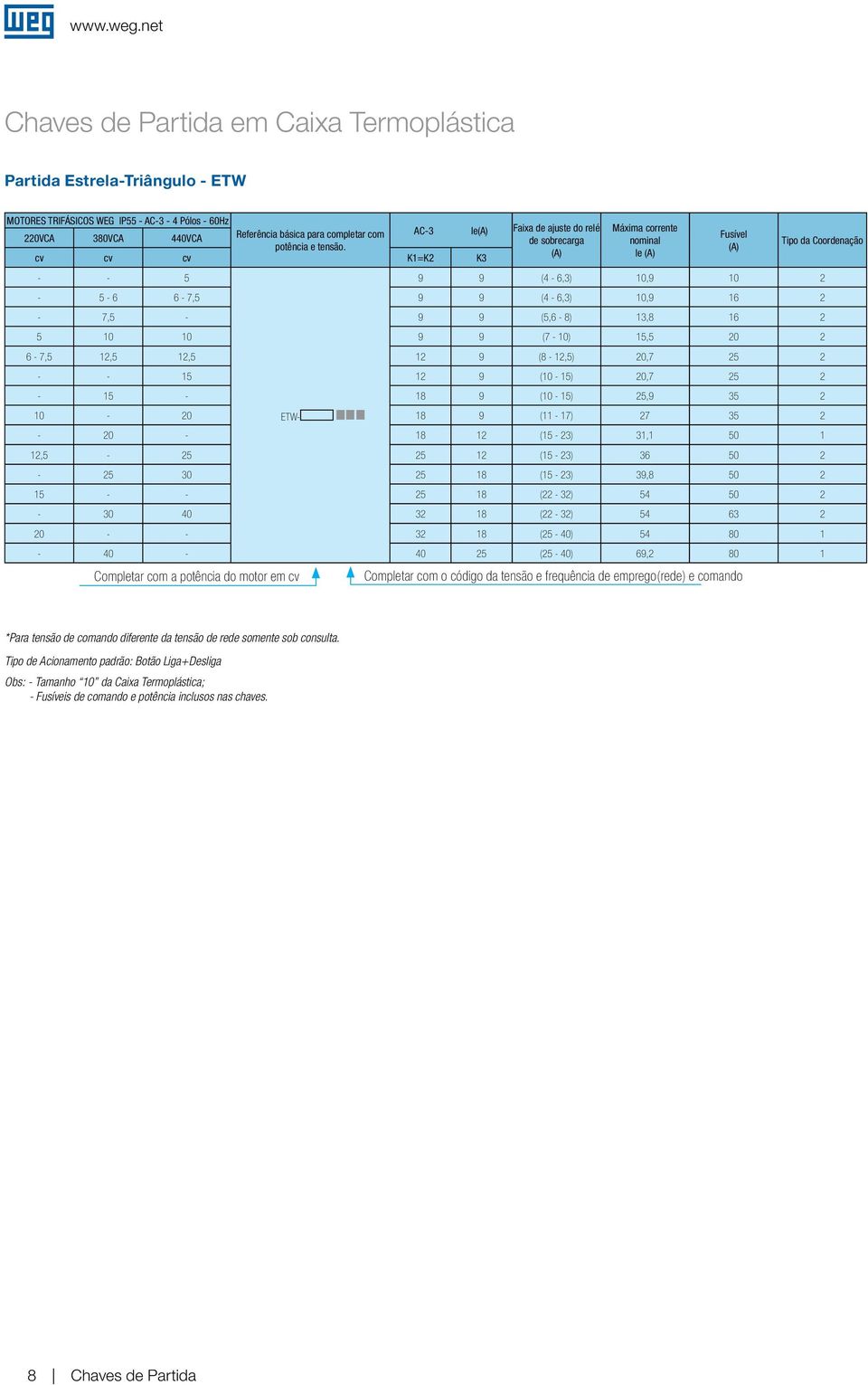 cv cv cv K1=K2 K3 - - 5 Completar com a potência do motor em cv Máxima corrente nominal Ie Fusível Completar com o códio da tensão e frequência de empreo(rede) e comando Tipo da Coordenação 9 9