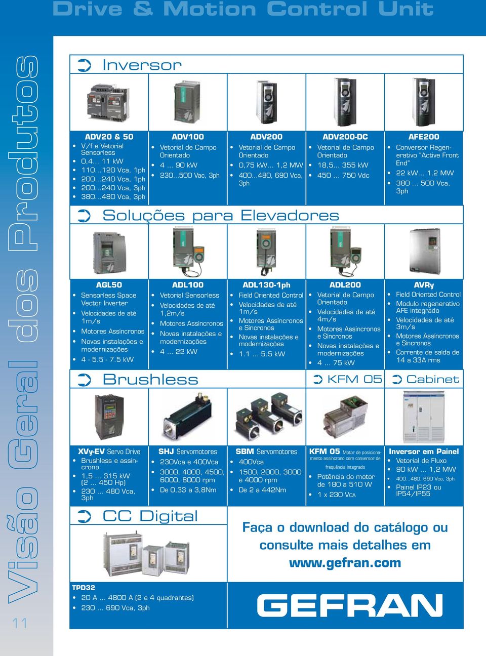 450 750 Vdc AFE200 Conversor Regenerativo Active Front End 22 kw 1.