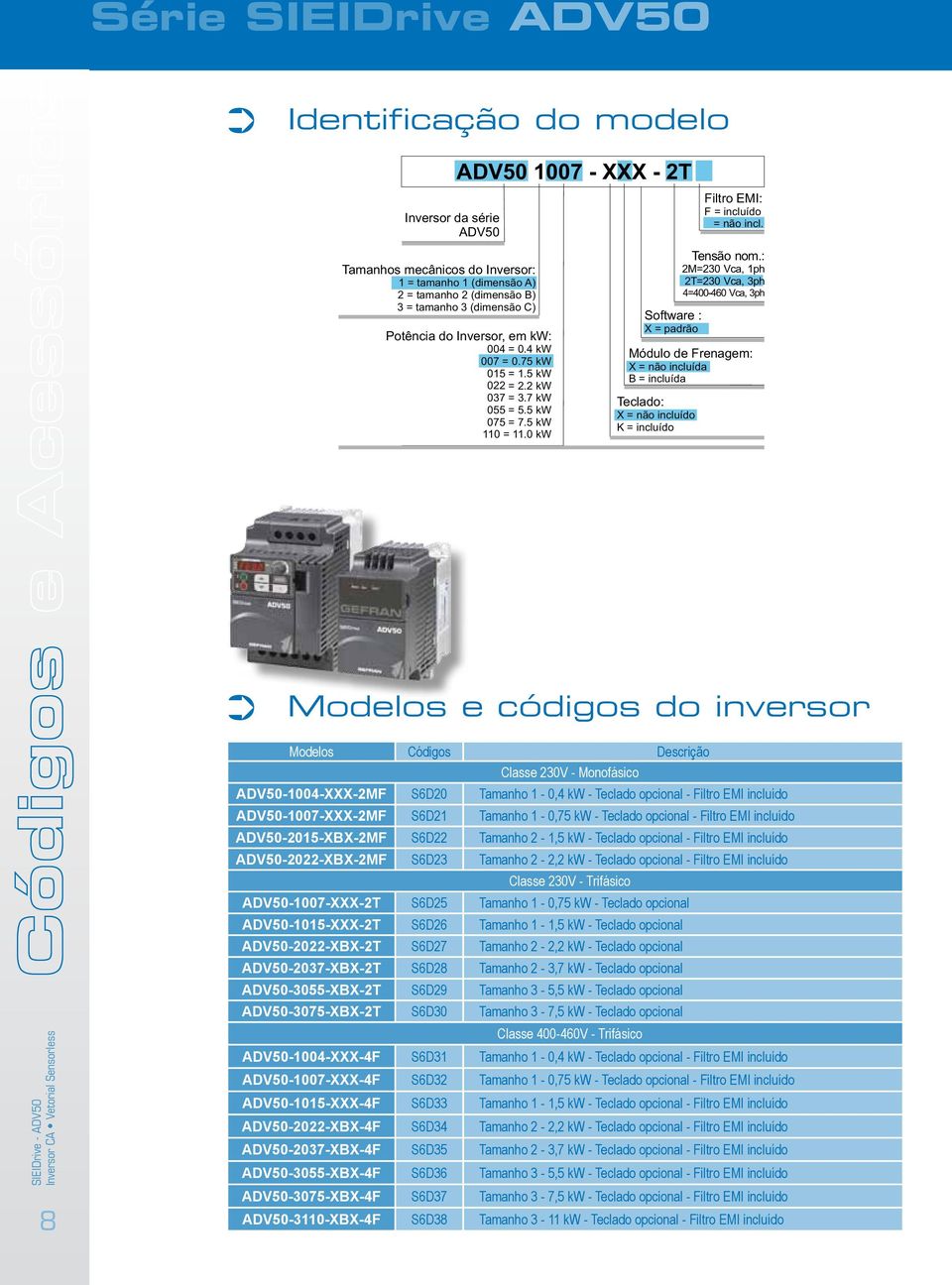 : 2M=230 Vca, 1ph 2T=230 Vca, 3ph 4=400-460 Vca, 3ph Módulo de Frenagem: X = não incluída B = incluída Teclado: X = não incluído K = incluído Filtro EMI: F = incluído = não incl.