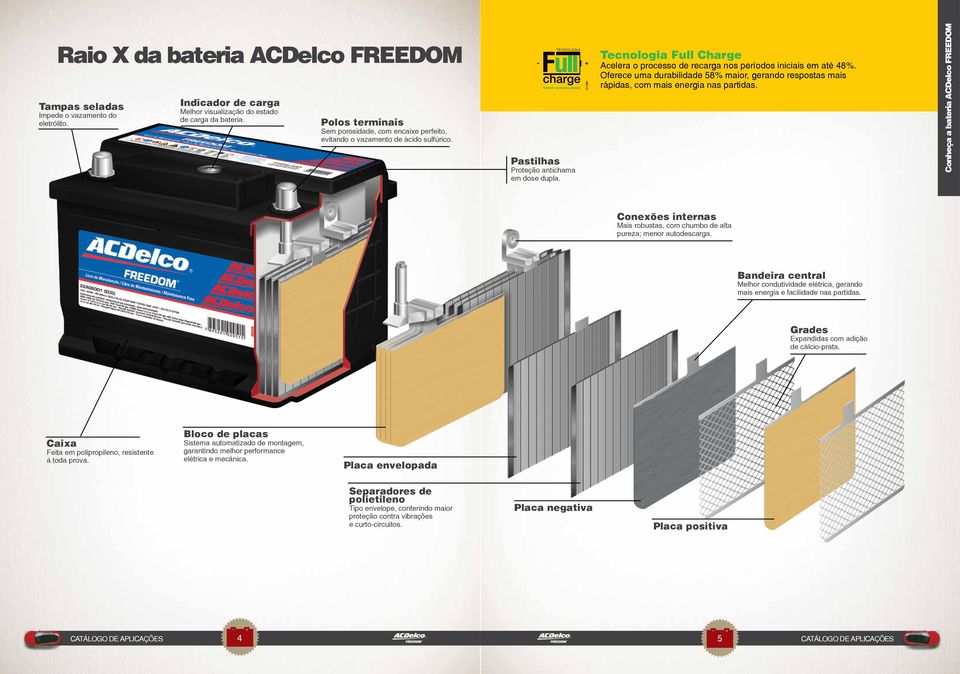 Tecnologia Full Charge Acelera o processo de recarga nos períodos iniciais em até 48%. Oferece uma durabilidade 58% maior, gerando respostas mais rápidas, com mais energia nas partidas.