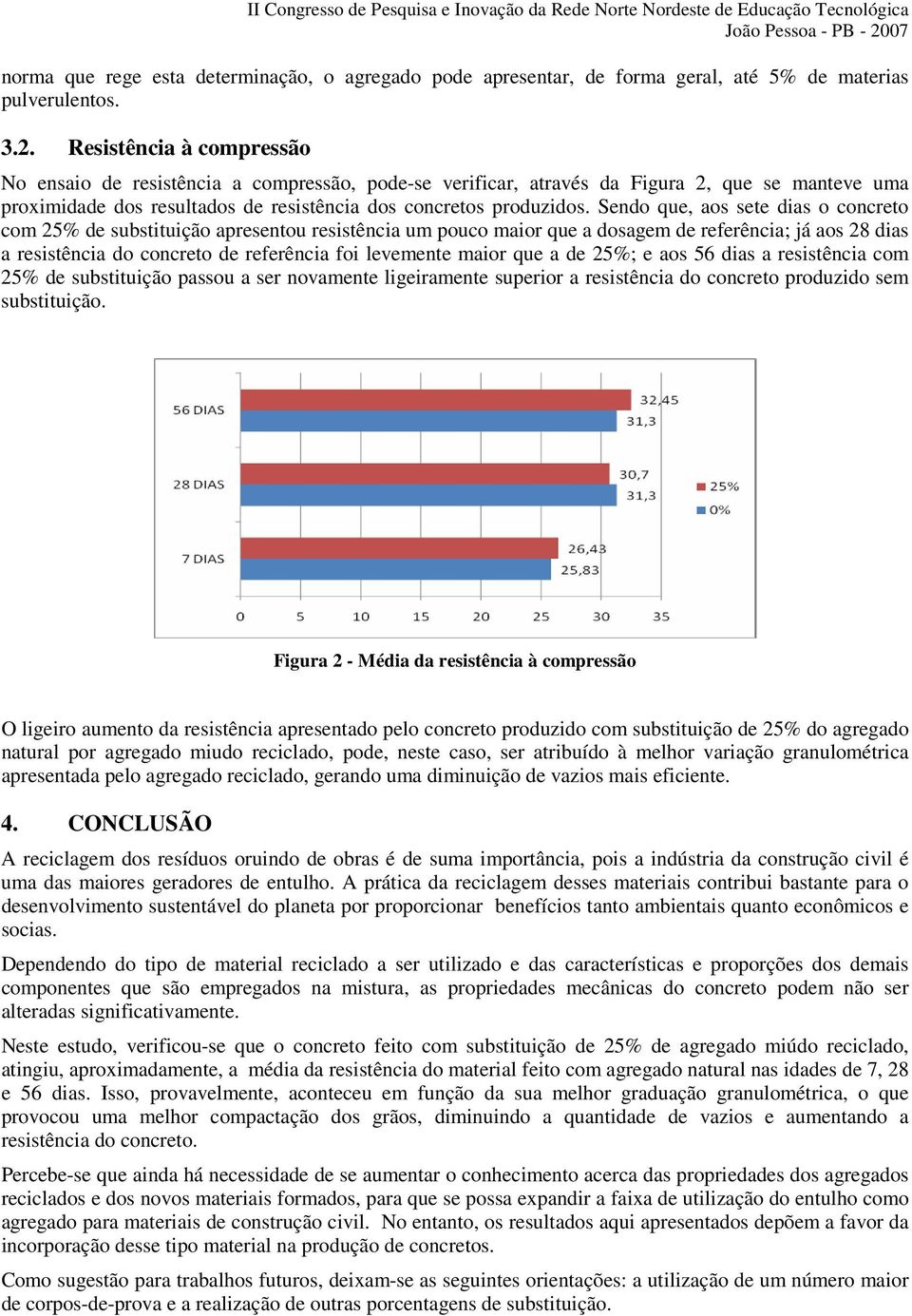 Sendo que, aos sete dias o concreto com 25% de substituição apresentou resistência um pouco maior que a dosagem de referência; já aos 28 dias a resistência do concreto de referência foi levemente