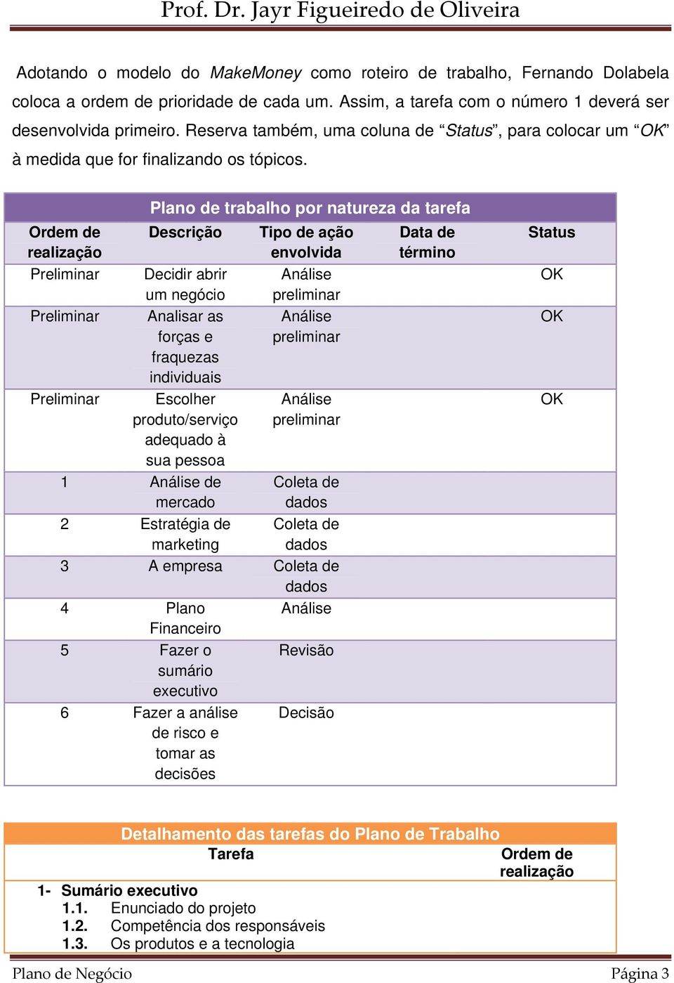 Ordem de realização Preliminar Preliminar Preliminar Plano de trabalho por natureza da tarefa Descrição Tipo de ação Data de envolvida término Decidir abrir um negócio Analisar as forças e fraquezas