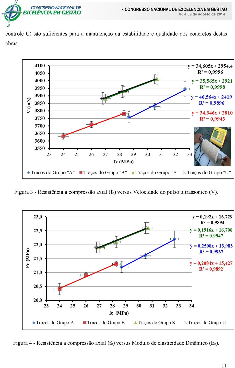 Figura 3 - Resistência à compressão axial (fc) versus Velocidade do