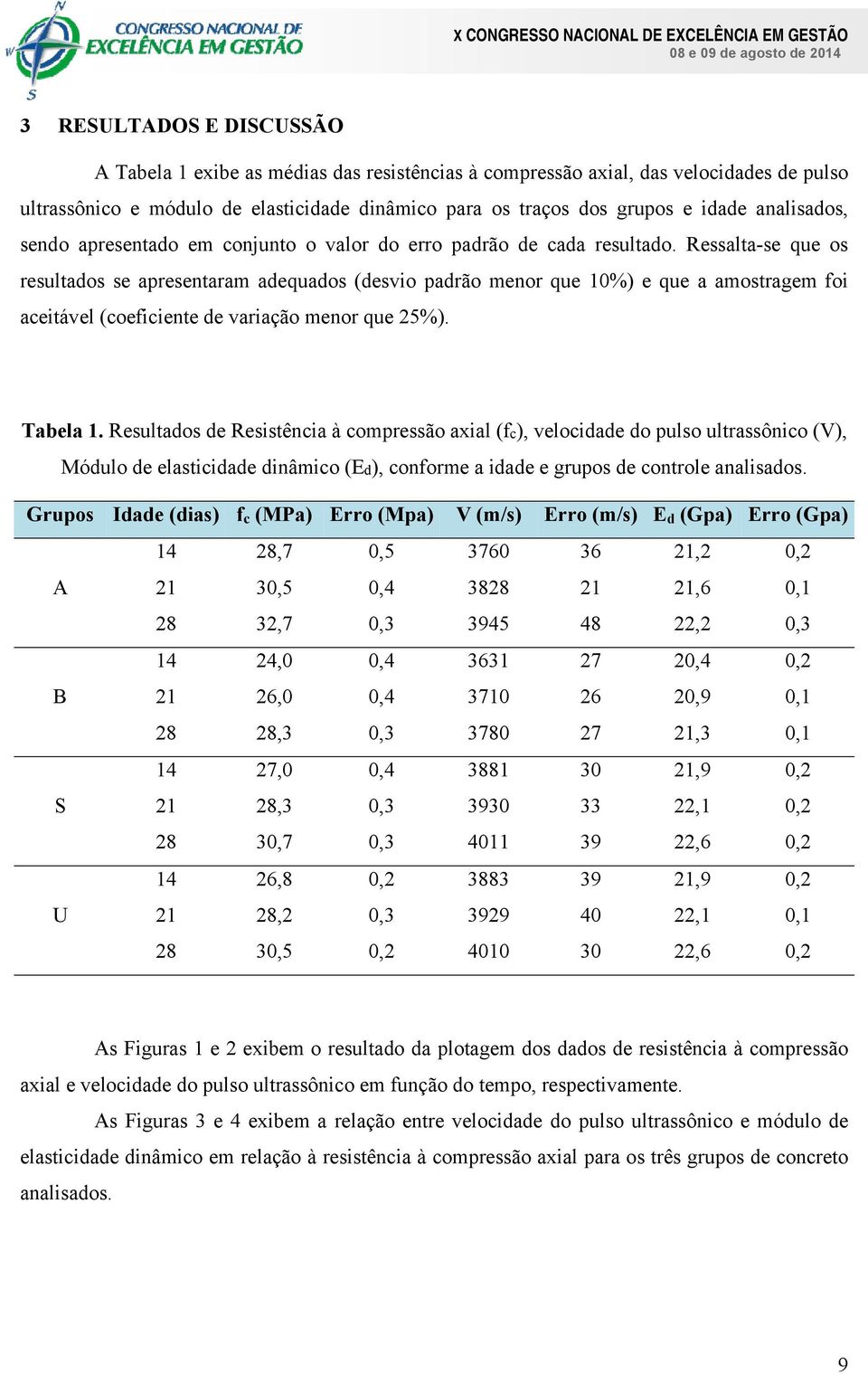 Ressalta-se que os resultados se apresentaram adequados (desvio padrão menor que 10%) e que a amostragem foi aceitável (coeficiente de variação menor que 25%). Tabela 1.