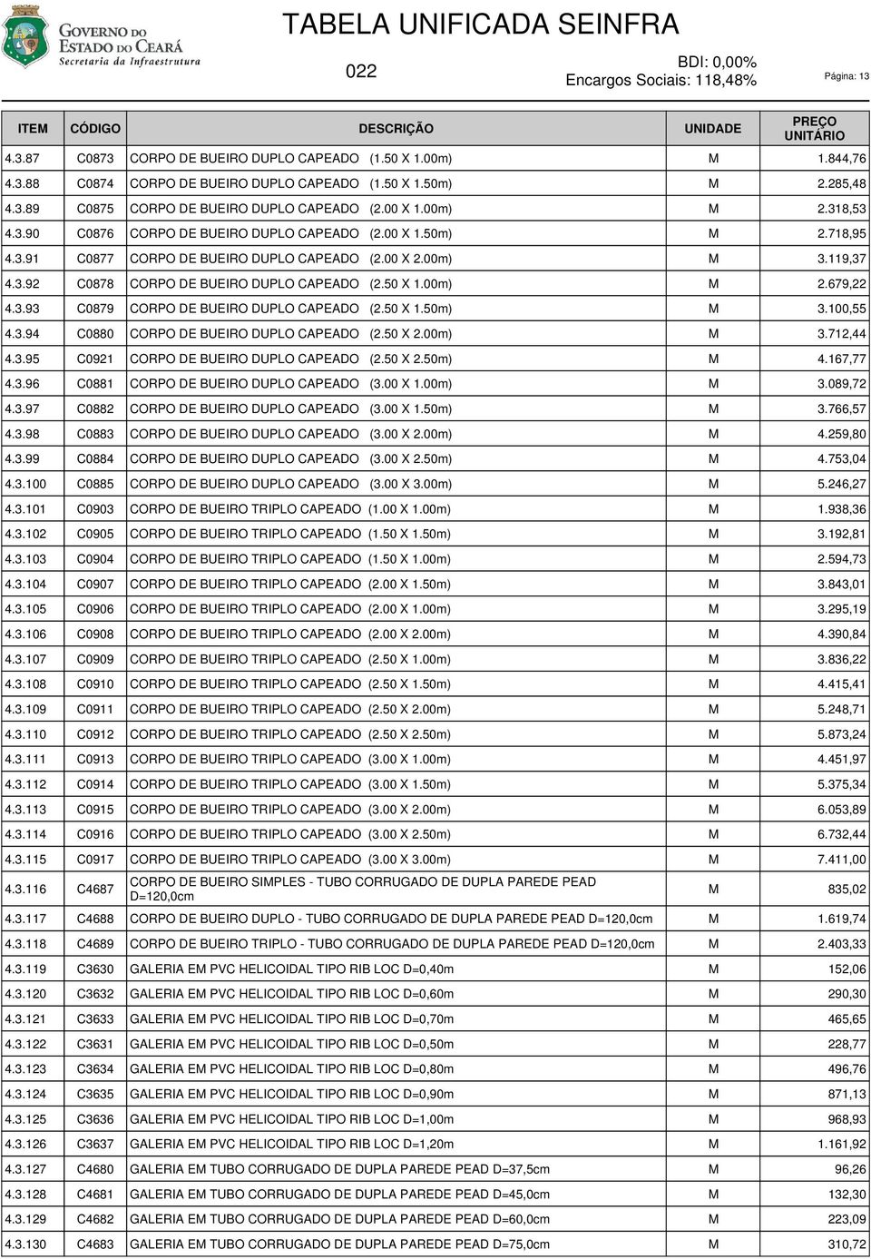 00m) 3.119,37 4.3.92 C0878 CORPO DE BUEIRO DUPLO CAPEADO (2.50 X 1.00m) 2.679,22 4.3.93 C0879 CORPO DE BUEIRO DUPLO CAPEADO (2.50 X 1.50m) 3.100,55 4.3.94 C0880 CORPO DE BUEIRO DUPLO CAPEADO (2.