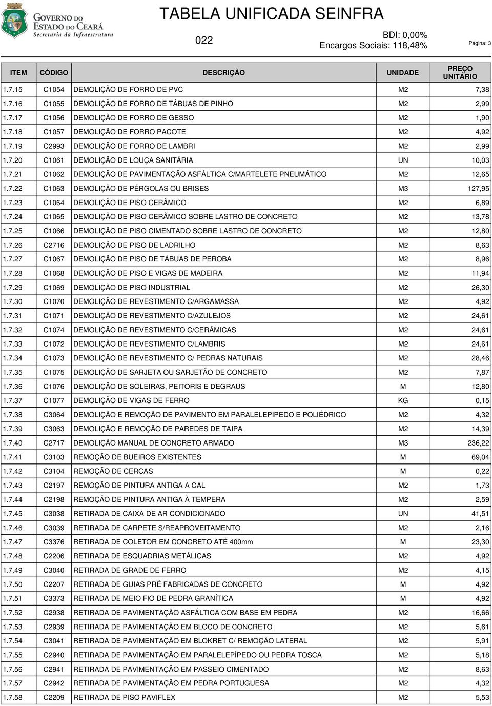 7.22 C1063 DEOLIÇÃO DE PÉRGOLAS OU BRISES 3 127,95 1.7.23 C1064 DEOLIÇÃO DE PISO CERÂICO 6,89 1.7.24 C1065 DEOLIÇÃO DE PISO CERÂICO SOBRE LASTRO DE CONCRETO 13,78 1.7.25 C1066 DEOLIÇÃO DE PISO CIENTADO SOBRE LASTRO DE CONCRETO 12,80 1.