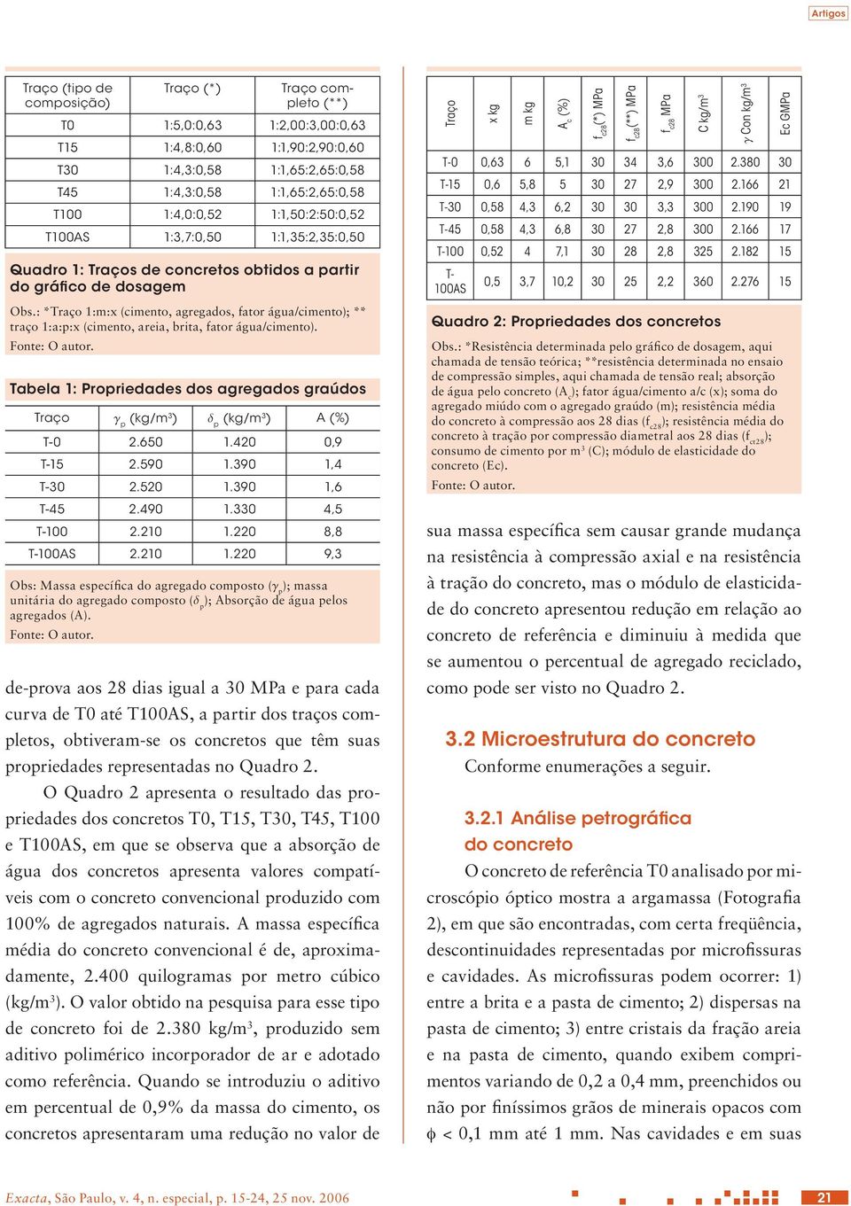 Traço (*) Traço completo (**) T0 1:5,0:0,63 1:2,00:3,00:0,63 T15 1:4,8:0,60 1:1,90:2,90:0,60 T30 1:4,3:0,58 1:1,65:2,65:0,58 T45 1:4,3:0,58 1:1,65:2,65:0,58 T100 1:4,0:0,52 1:1,50:2:50:0,52 T100AS