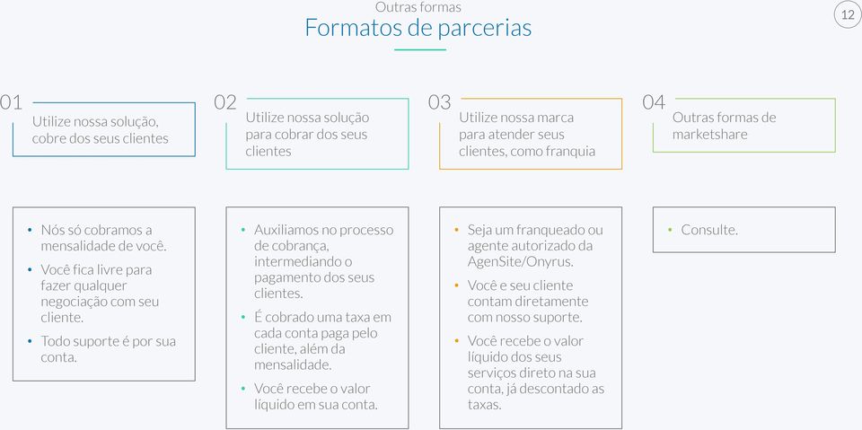 Auxiliamos no processo de cobrança, intermediando o pagamento dos seus clientes. É cobrado uma taxa em cada conta paga pelo cliente, além da mensalidade. Você recebe o valor líquido em sua conta.