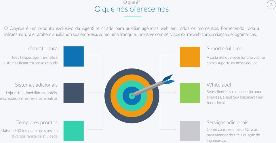 Infraestrutura Toda hospedagem, e-mails e sistemas ficam em nossos clouds Suporte fulltime A cada site que você for criar, conte com o suporte da nossa equipe Sistemas adicionais Loja virtual,