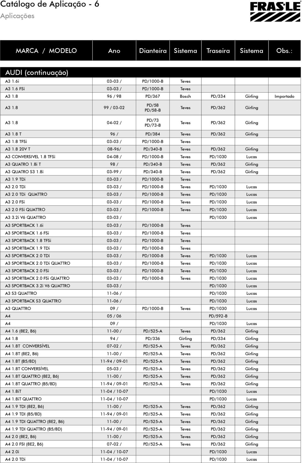 8 TFSi 03-03 / PD/1000-B A3 1.8 20V T 08-96/ PD/340-B PD/362 Girling A3 CONVERSIVEL 1.8 TFSi 04-08 / PD/1000-B PD/1030 Lucas A3 QUATRO 1.8i T 98 / PD/340-B PD/362 Girling A3 QUATRO S3 1.