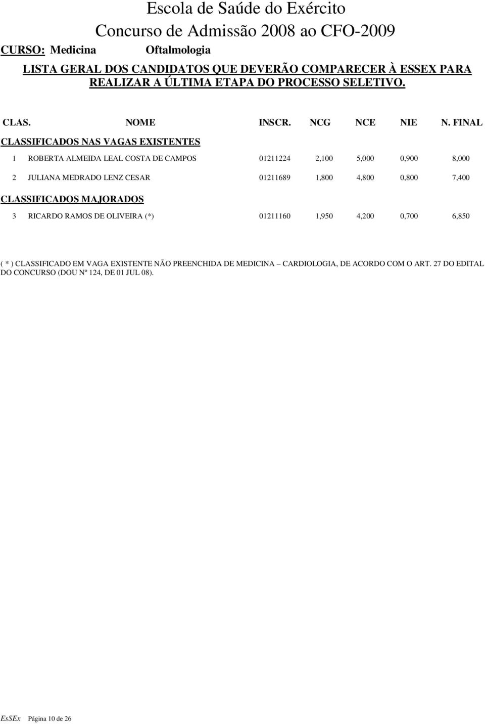 OLIVEIRA (*) 01211160 1,950 4,200 0,700 6,850 ( * ) CLASSIFICADO EM VAGA EXISTENTE NÃO PREENCHIDA DE