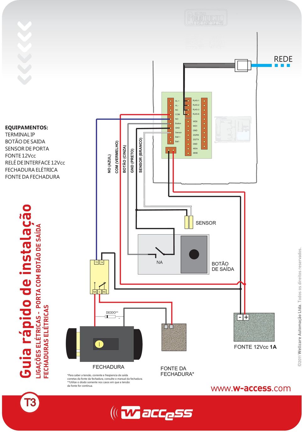 DE SAÍDA FECHADURAS ELÉTRICAS T3 NA 13 14 C NC DIODO** FECHADURA *Para saber a tensão, corrente e freqüencia de saída corretas da fonte da fechadura, consulte o manual da fechadura.