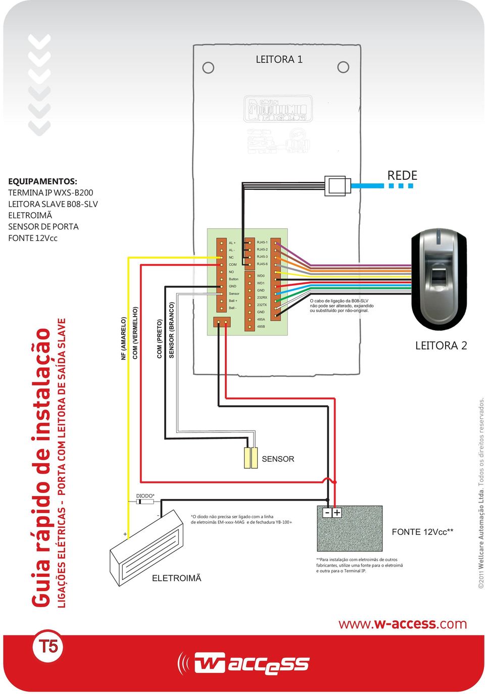 SENSOR - + *O diodo não precisa ser ligado com a linha de eletroimãs EM-xxxx-MAG e de fechadura YB-100+ O cabo de ligação da B08-SLV não pode ser alterado, expandido ou substituído por