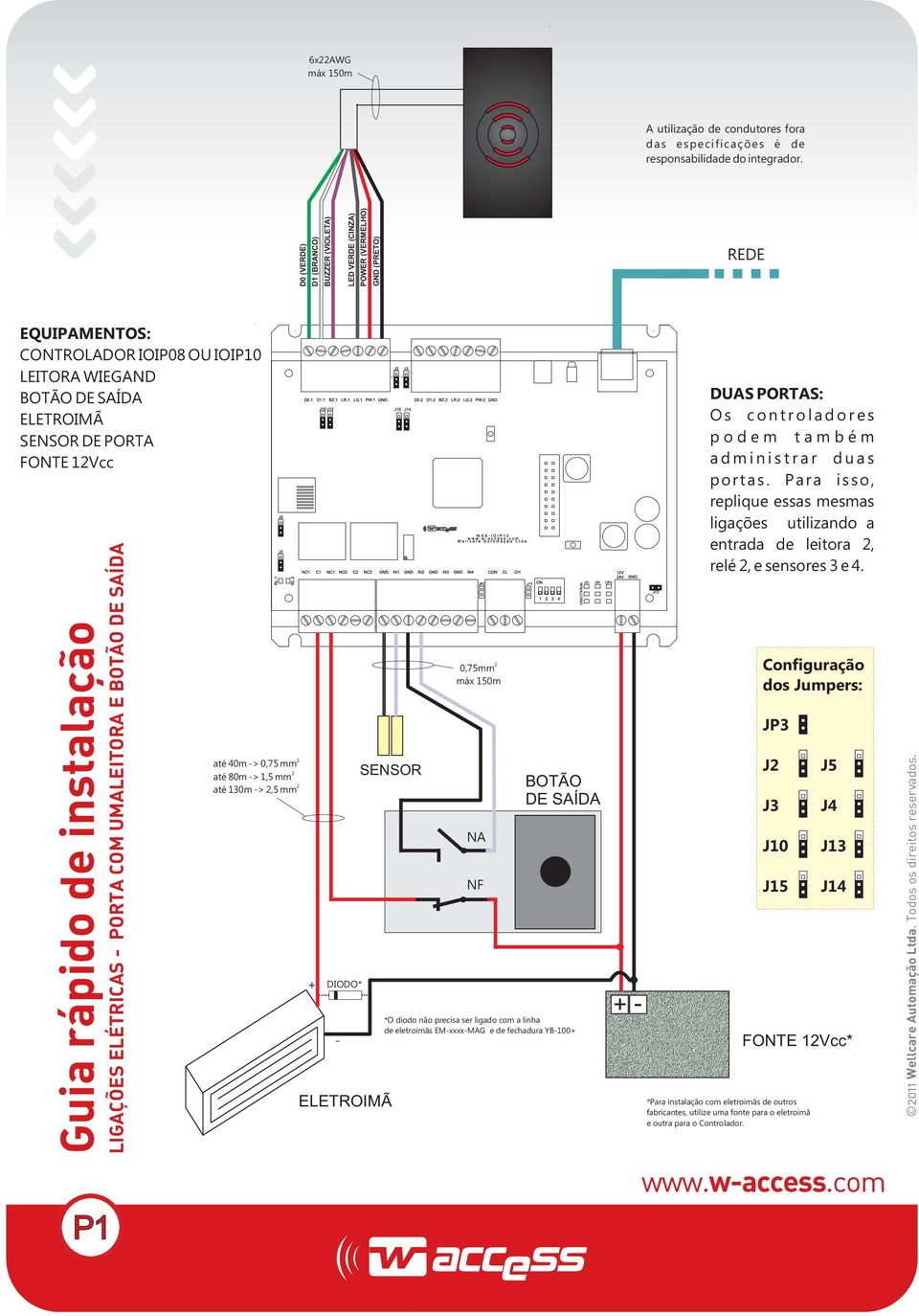 1Vcc Guia rápido de instalação LIGAÇÕES ELÉTRICAS - PORTA COM UMALEITORA E BOTÃO DE SAÍDA P1 até 40m -> 0,75 mm até 80m -> 1,5 mm até 130m ->,5 mm + DIODO* - SENSOR ELETROIMÃ 0,75mm máx 150m NA NF