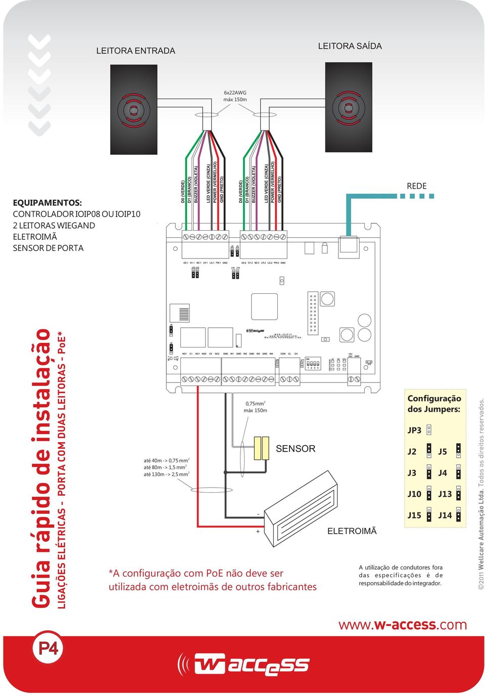 PoE* até 40m -> 0,75 mm até 80m -> 1,5 mm até 130m ->,5 mm 0,75mm máx 150m SENSOR *A configuração com PoE não deve ser utilizada com eletroimãs de outros fabricantes - + P ELETROIMÃ P