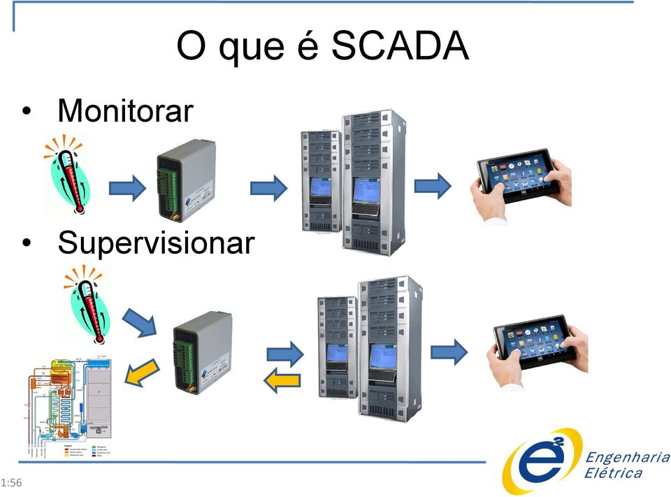 SCADA