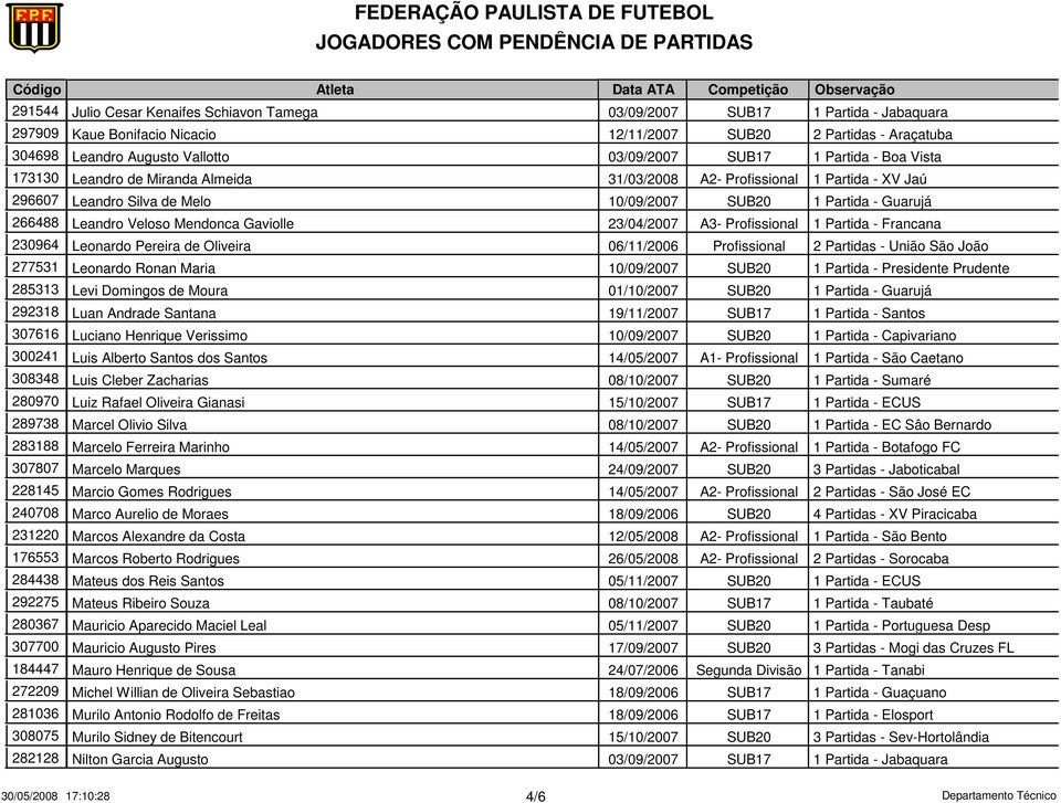 Mendonca Gaviolle 23/04/2007 A3- Profissional 1 Partida - Francana 230964 Leonardo Pereira de Oliveira 06/11/2006 Profissional 2 Partidas - União São João 277531 Leonardo Ronan Maria 10/09/2007 SUB20