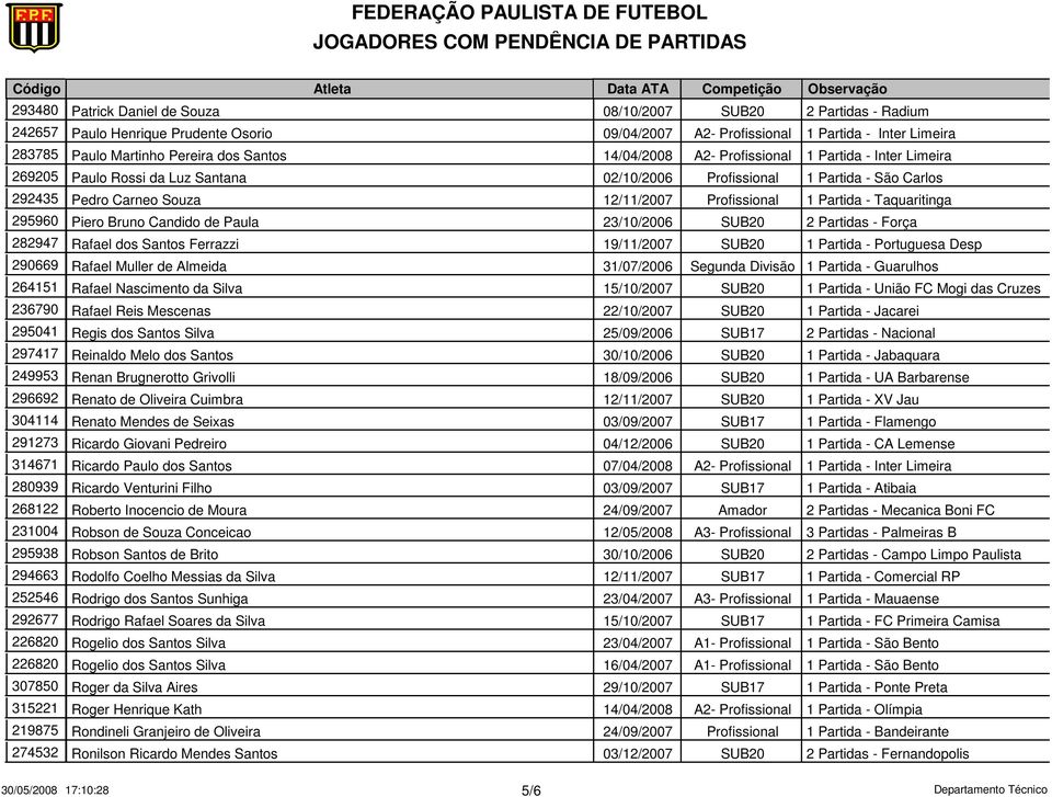 Partida - Taquaritinga 295960 Piero Bruno Candido de Paula 23/10/2006 SUB20 2 Partidas - Força 282947 Rafael dos Santos Ferrazzi 19/11/2007 SUB20 1 Partida - Portuguesa Desp 290669 Rafael Muller de