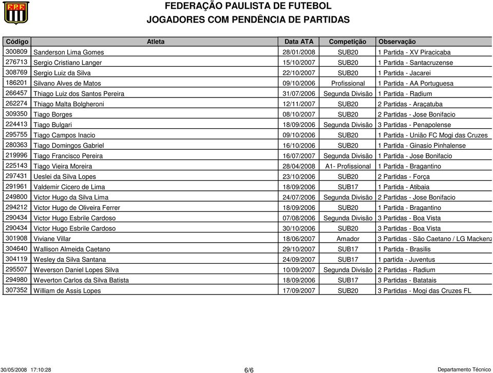 Bolgheroni 12/11/2007 SUB20 2 Partidas - Araçatuba 309350 Tiago Borges 08/10/2007 SUB20 2 Partidas - Jose Bonifacio 224413 Tiago Bulgari 18/09/2006 Segunda Divisão 3 Partidas - Penapolense 295755