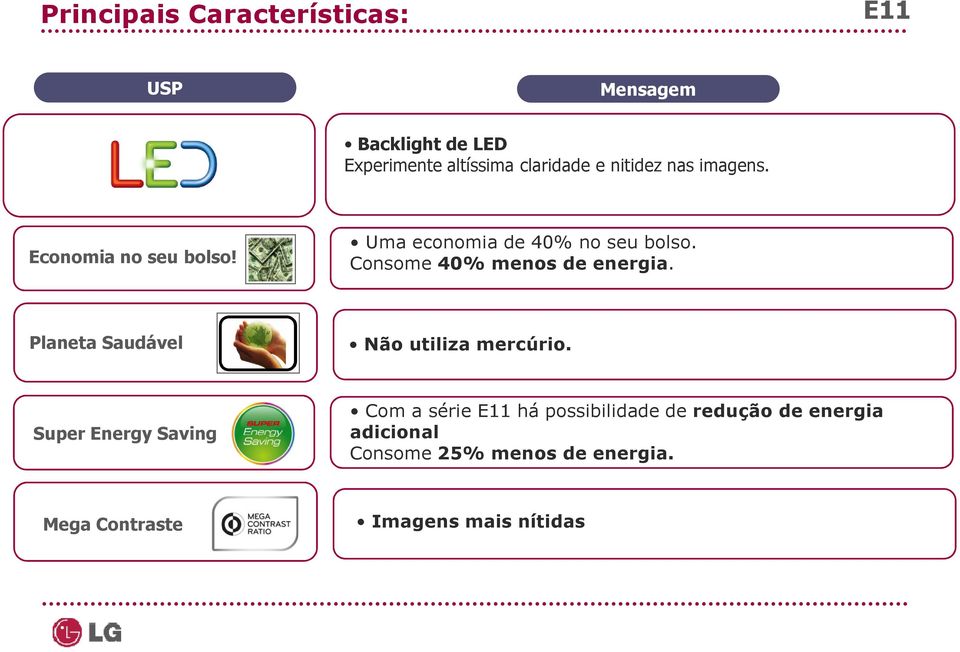 Planeta Saudável Não utiliza mercúrio.