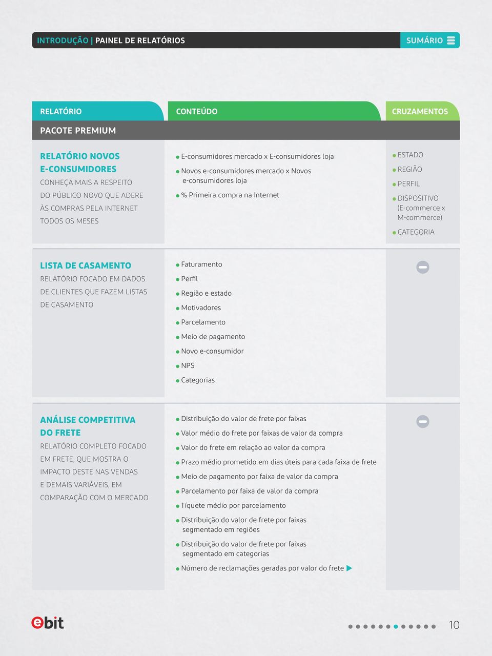 CATEGORIA LISTA DE CASAMENTO RELATÓRIO FOCADO EM DADOS DE CLIENTES QUE FAZEM LISTAS DE CASAMENTO Faturamento Perfil Região e estado Motivadores Parcelamento Meio de pagamento Novo e-consumidor NPS